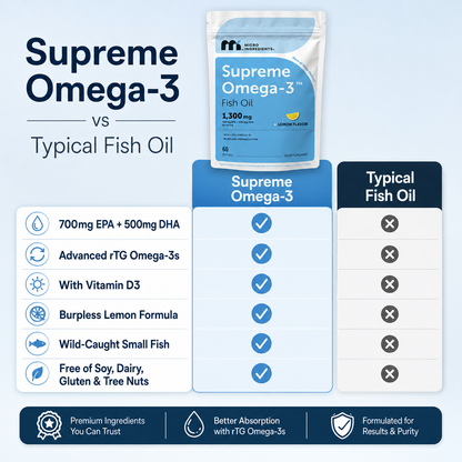 Wellvive™ Supreme Omega-3 Fish Oil